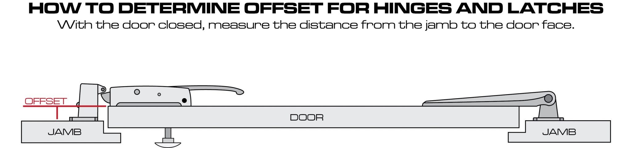 How to determine offset